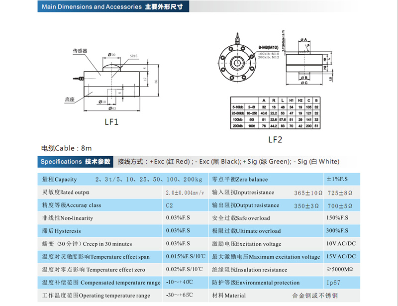 PSD-LF1传感器(图1)