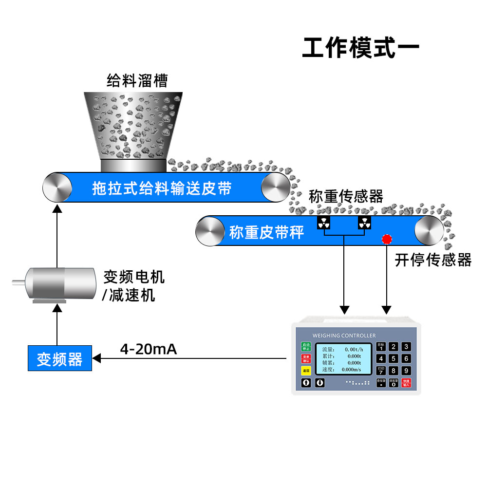 称重仪表的分类 称重仪表的分类