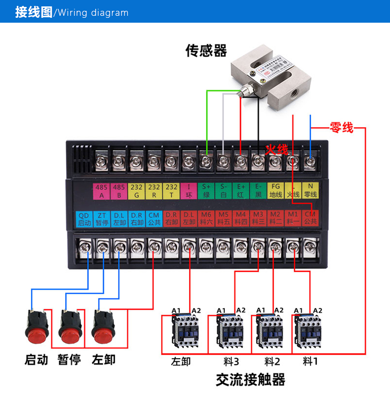 PLY900仪表