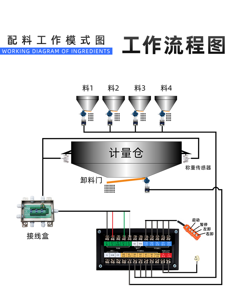 XK3120D控制器