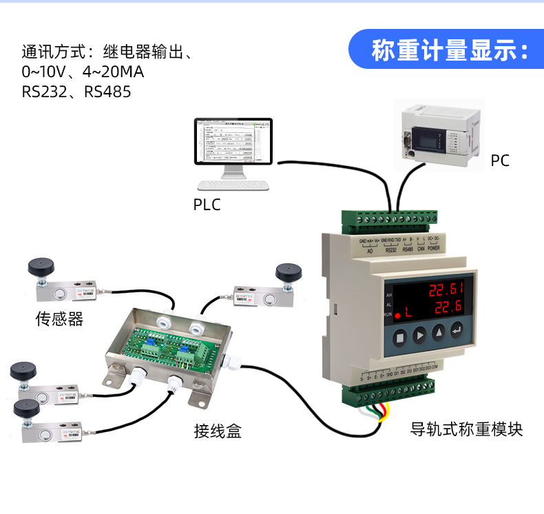 导轨重量变送器