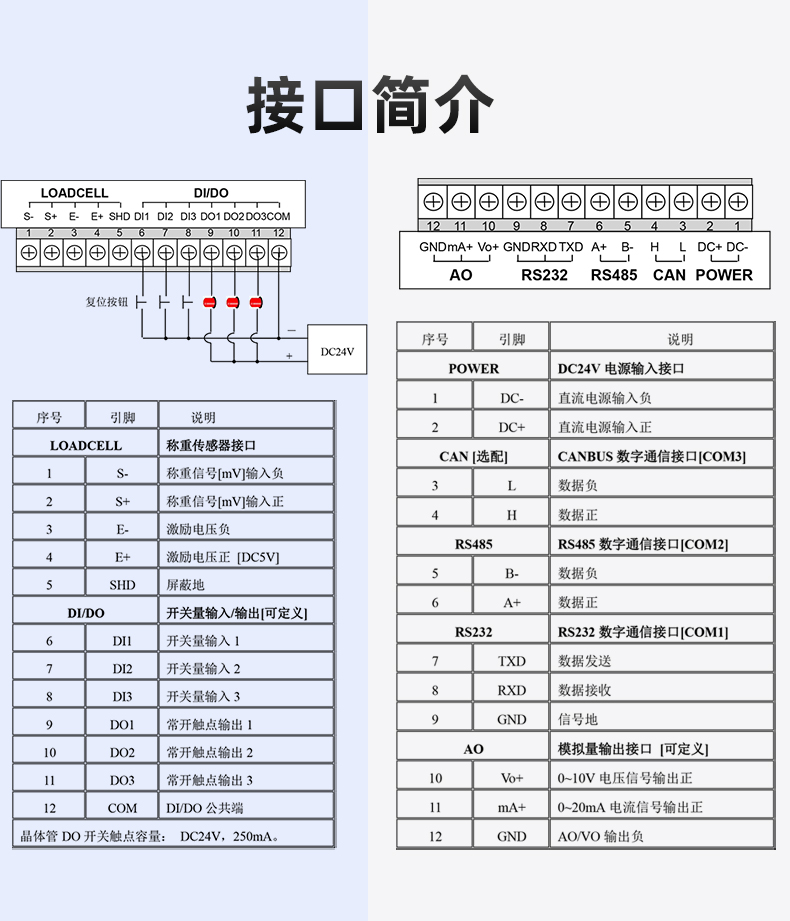 导轨重量变送器