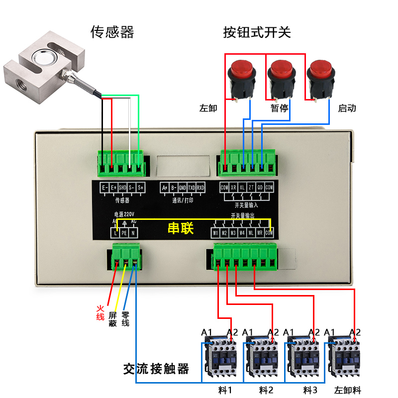 称重仪表的工作原理和故障的判别方法 称重仪表的工作原理和故障的判别方法